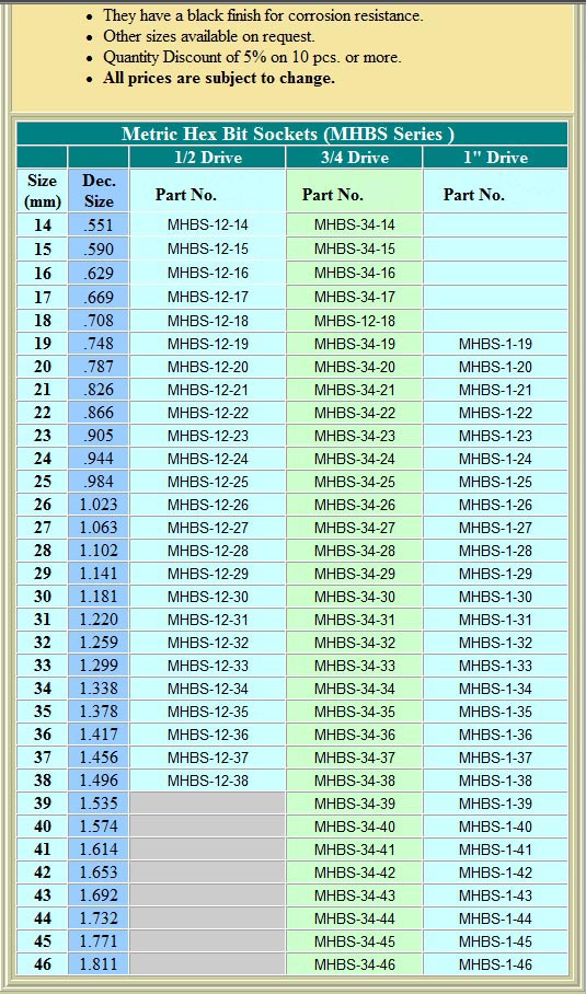 Printable Socket Size Chart Metric And Standard